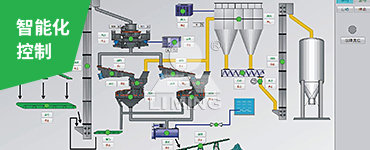 配套中央控制系統(tǒng)，一鍵啟動/停止，實時監(jiān)控各主機運行狀態(tài)，保證系統(tǒng)24小時全天候運行，連續(xù)穩(wěn)定生產(chǎn)。