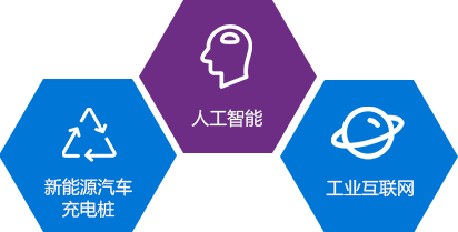 新能源騎車充電樁，人工智能，工業(yè)互聯(lián)網(wǎng)